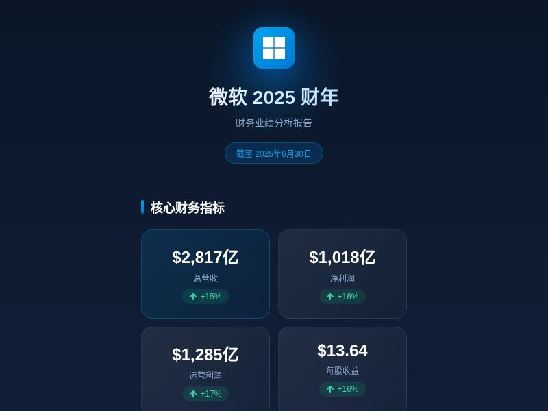 微软2025财年财报分析