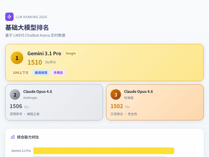 2026年基础大模型排名