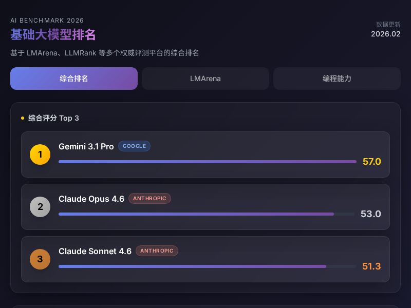 2026 最新基础大模型排名
