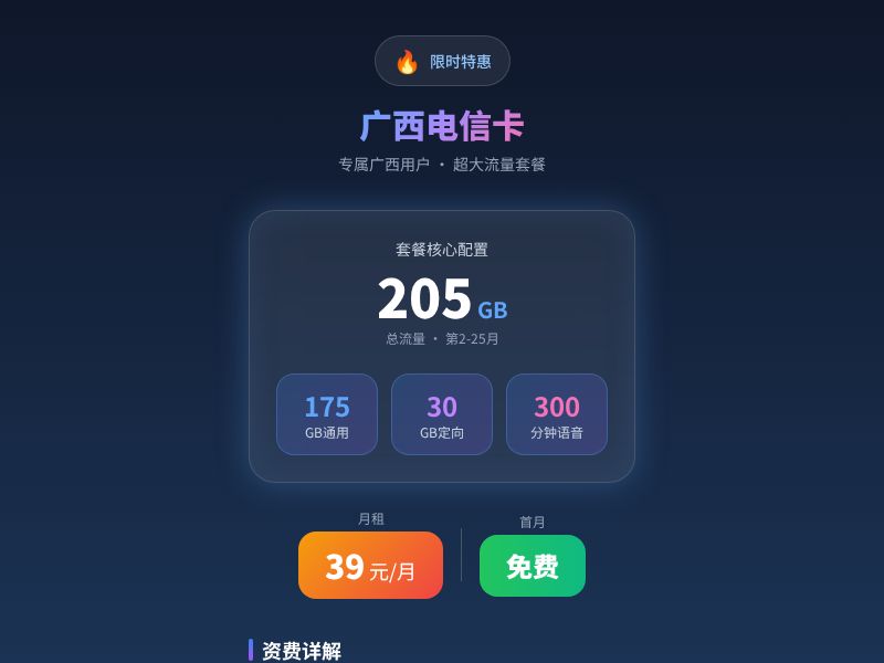 广西电信卡 · 一图读懂