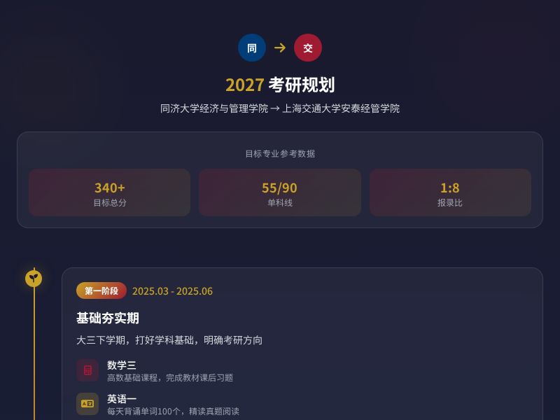 2027考研规划 | 同济→上交安泰