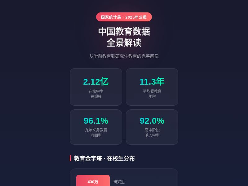 2025年中国教育数据全景