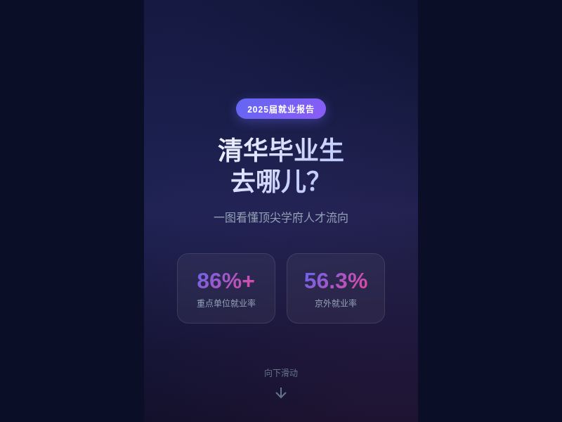 清华毕业生去哪儿？2025届就业数据一图看懂