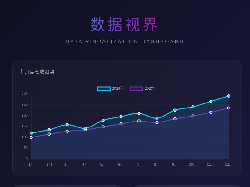数据视界 · 多维分析仪表盘