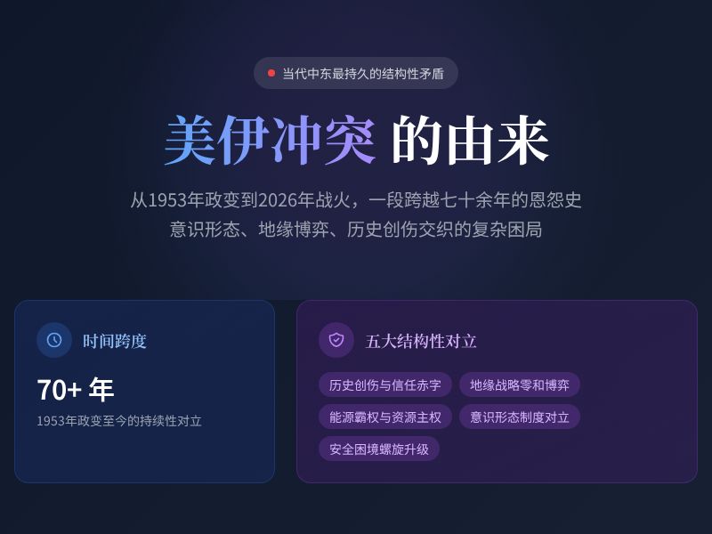 美伊冲突：七十年恩怨史