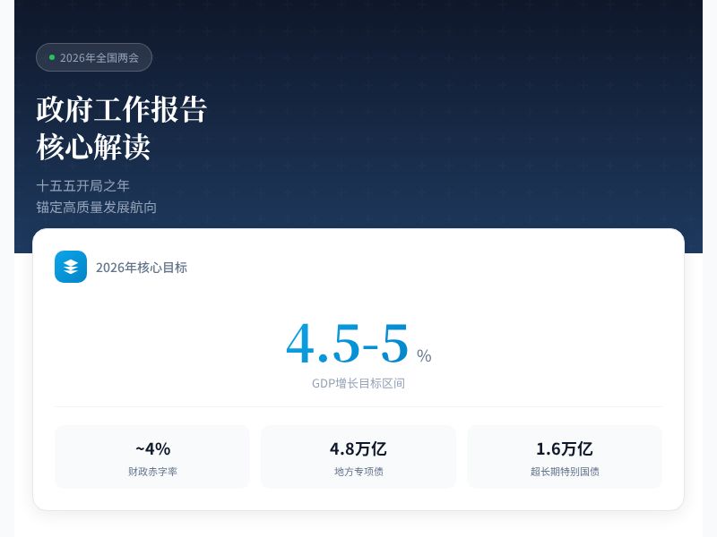 2026年政府工作报告解读