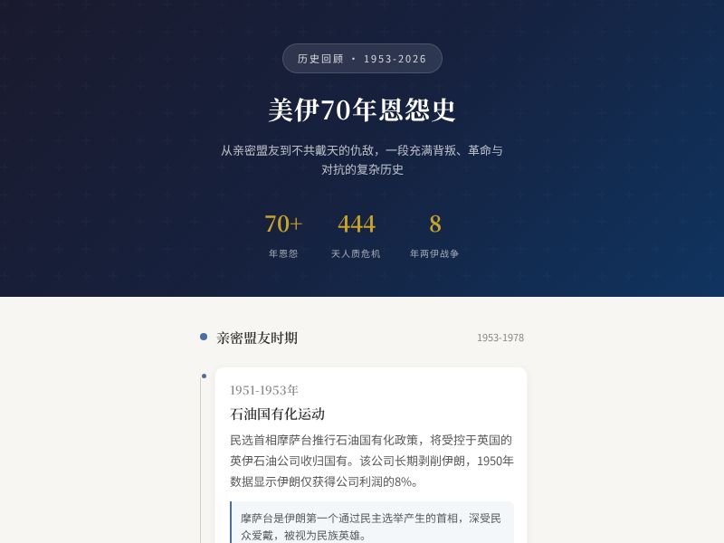 美伊70年恩怨史 - 从亲密盟友到极限对抗