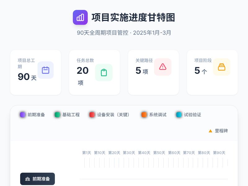 项目实施进度甘特图