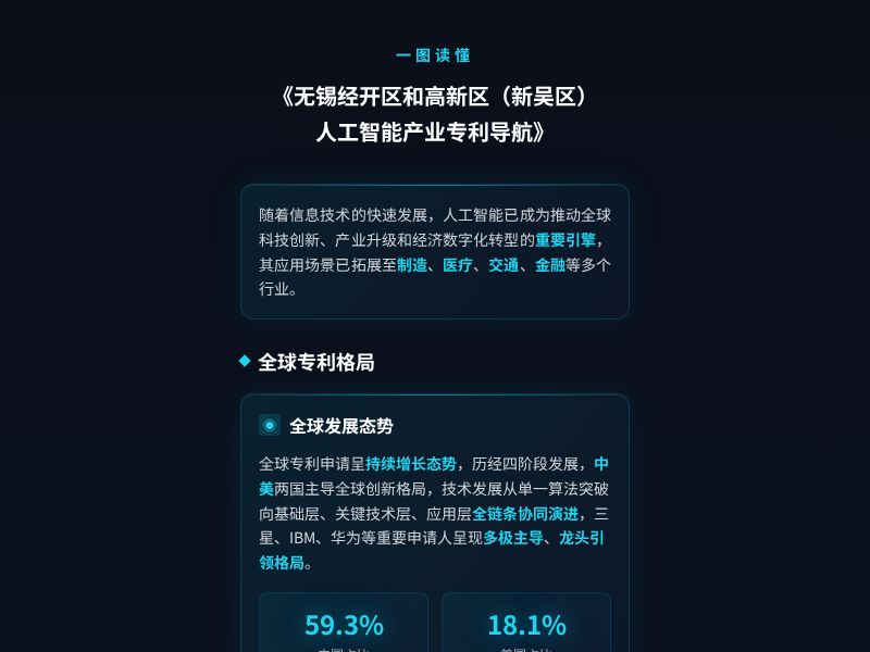 无锡经开区和高新区人工智能产业专利导航2
