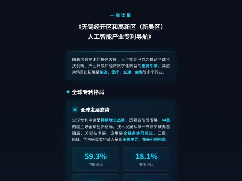 无锡经开区和高新区人工智能产业专利导航v3