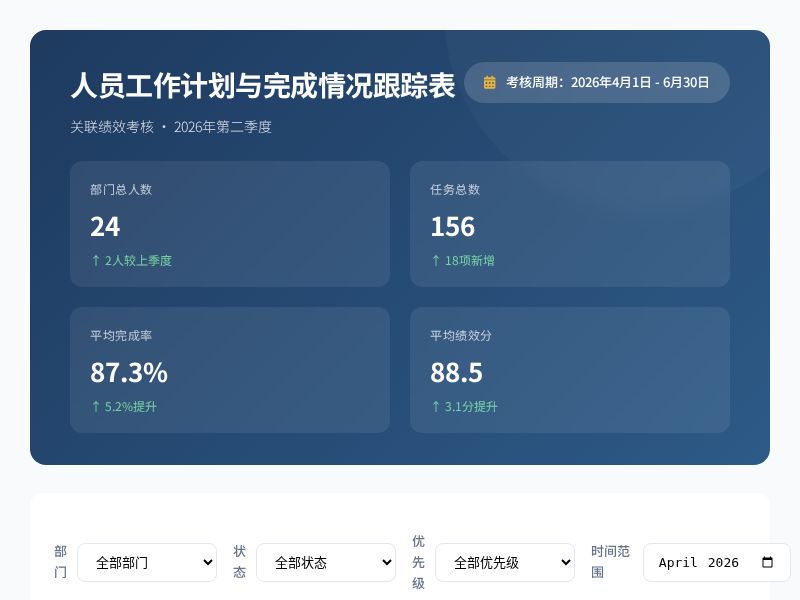 人员工作计划与完成情况跟踪表