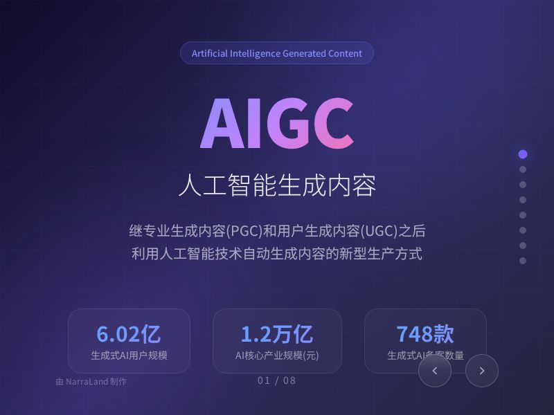 什么是AIGC - 人工智能生成内容