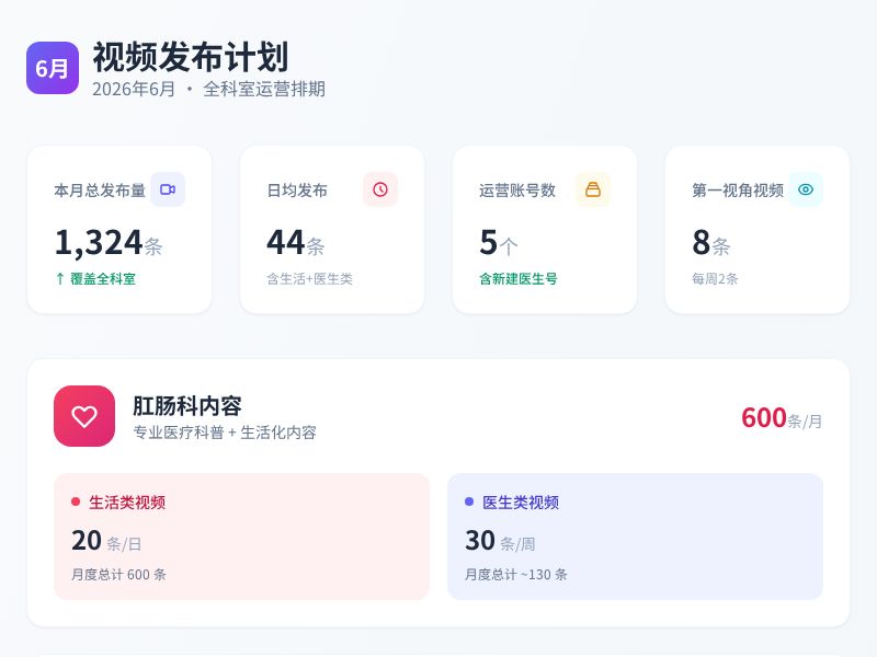 六月份视频发布计划