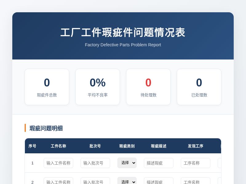 工厂工件瑕疵件问题情况表