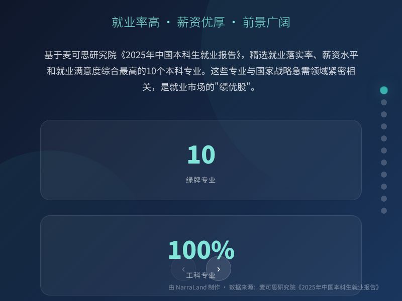 本科10大绿牌专业 | 2025就业指南