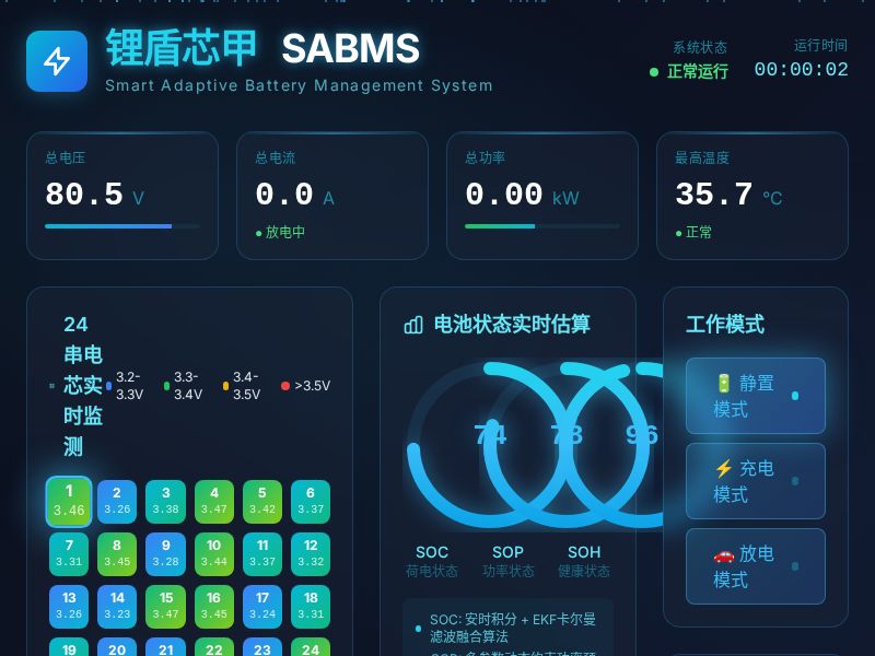 锂盾芯甲 SABMS 智能自适应电池管理系统