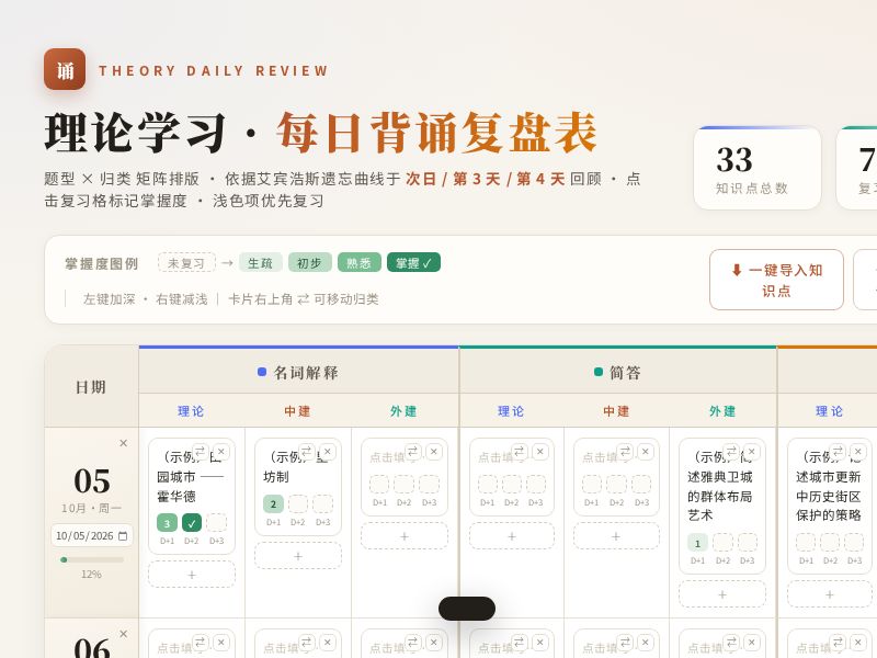 理论学习 · 每日背诵复盘表